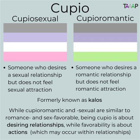 what does cupiosexual|What Is Cupiosexuality And What Does It Mean To Be。